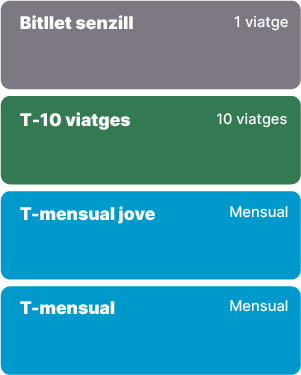 Títols T-Sabadell